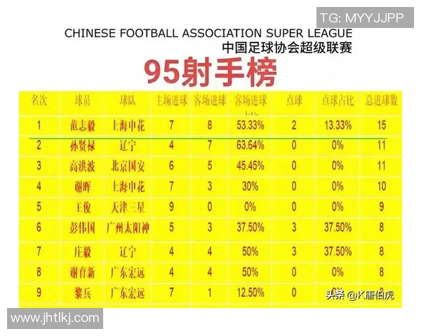 中国足球球星颜值排行榜揭秘 哪些球员在场上场下都备受关注